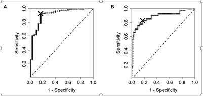 Development of an Early Warning System for Owners Using a Validated Health-Related Quality of Life (HRQL) Instrument for Companion Animals and Its Use in a Large Cohort of Dogs